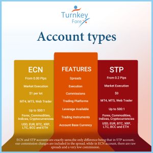 turnkey forex accounts